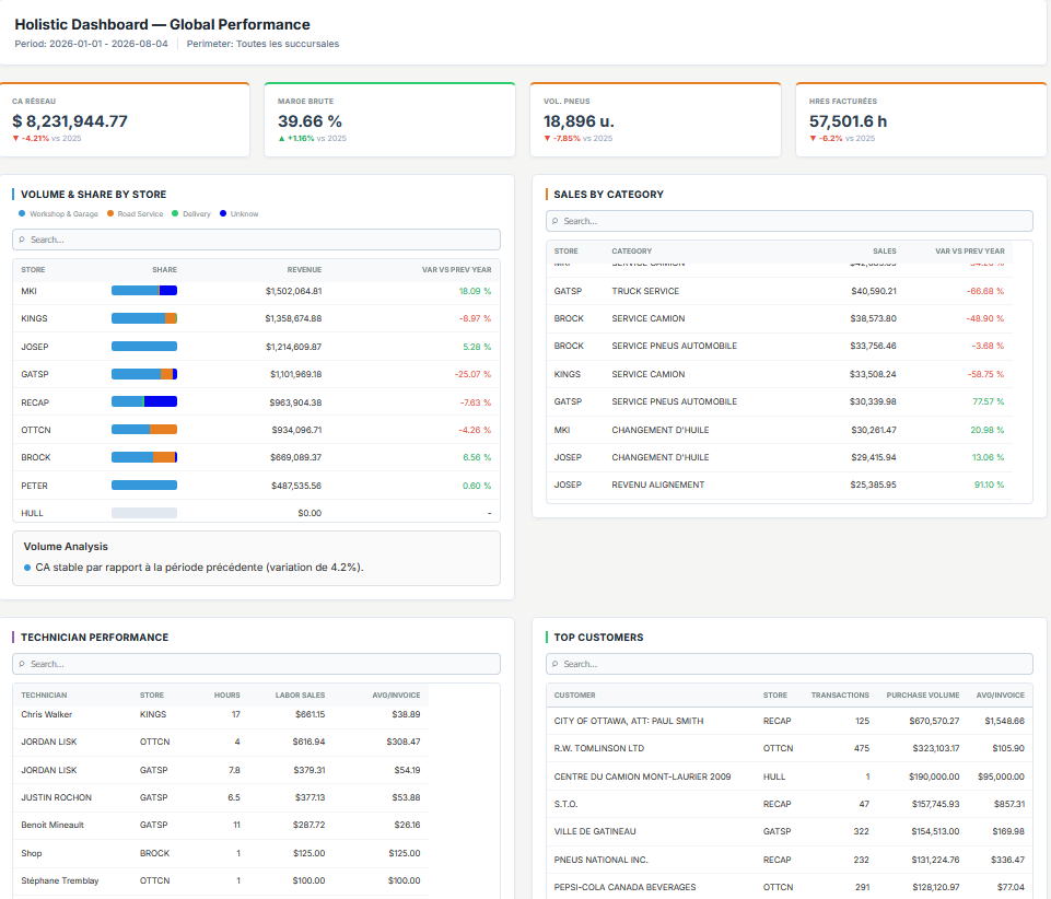 CYLABH ERP software management dashboard